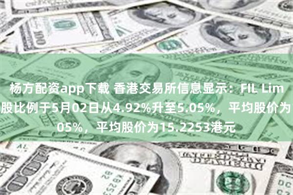 杨方配资app下载 香港交易所信息显示：FIL Limited在李宁持股比例于5月02日从4.92%升至5.05%，平均股价为15.2253港元