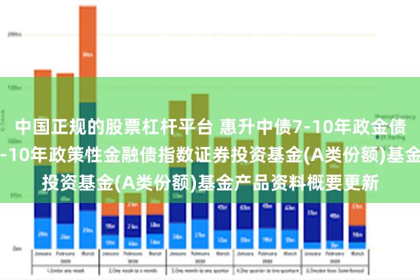 中国正规的股票杠杆平台 惠升中债7-10年政金债指数A: 惠升中债7-10年政策性金融债指数证券投资基金(A类份额)基金产品资料概要更新