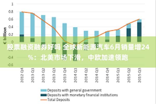 股票融资融券好吗 全球新能源汽车6月销量增24%：北美市场下滑，中欧加速领跑