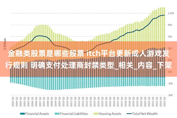 金融类股票是哪些股票 itch平台更新成人游戏发行规则 明确支付处理商封禁类型_相关_内容_下架