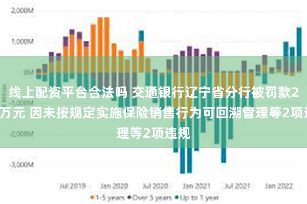 线上配资平台合法吗 交通银行辽宁省分行被罚款20.3万元 因未按规定实施保险销售行为可回溯管理等2项违规