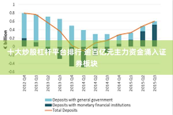 十大炒股杠杆平台排行 逾百亿元主力资金涌入证券板块