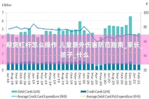 期货杠杆怎么操作 儿童意外伤害防范指南_家长_孩子_什么