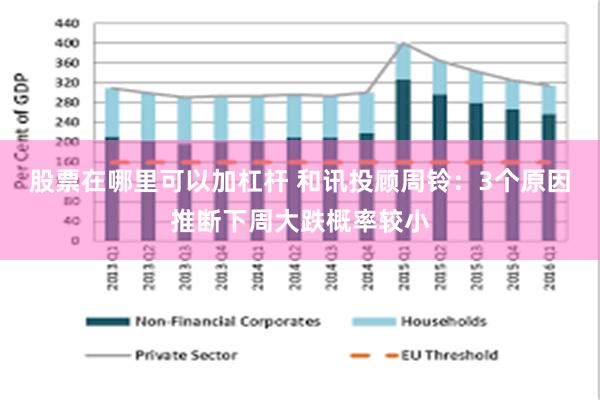 股票在哪里可以加杠杆 和讯投顾周铃：3个原因推断下周大跌概率较小