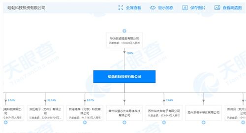 華為哈勃再度出手 入股南京芯視界微電子，累計投資企業達9家