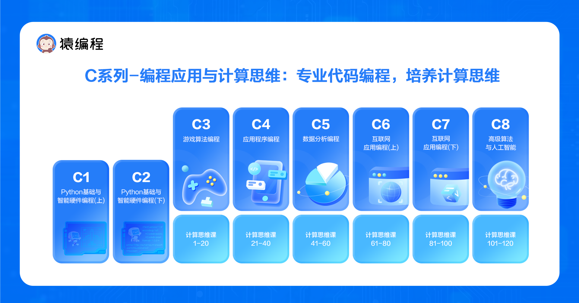 猿編程發(fā)布國(guó)內(nèi)首套計(jì)算思維課 深度探索信息科技教育新模式