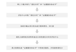 技術(shù)咨詢 解決企業(yè)數(shù)字化轉(zhuǎn)型的關(guān)鍵指南