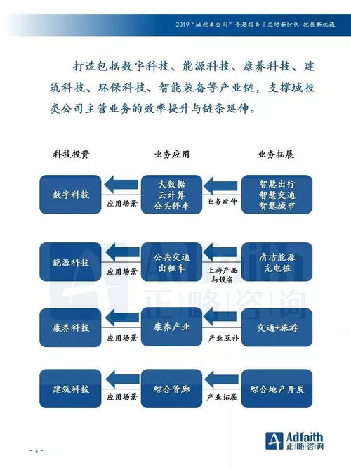城投公司科技研發(fā)業(yè)務(wù)升級路徑探析——基于技術(shù)咨詢的視角